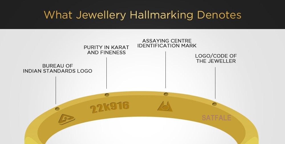 Solid 22K/18K/14K Fine Gold Certified Stamped Studded Design Kid's Ring